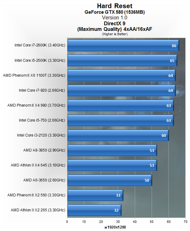 Intel vs AMD - Page 7