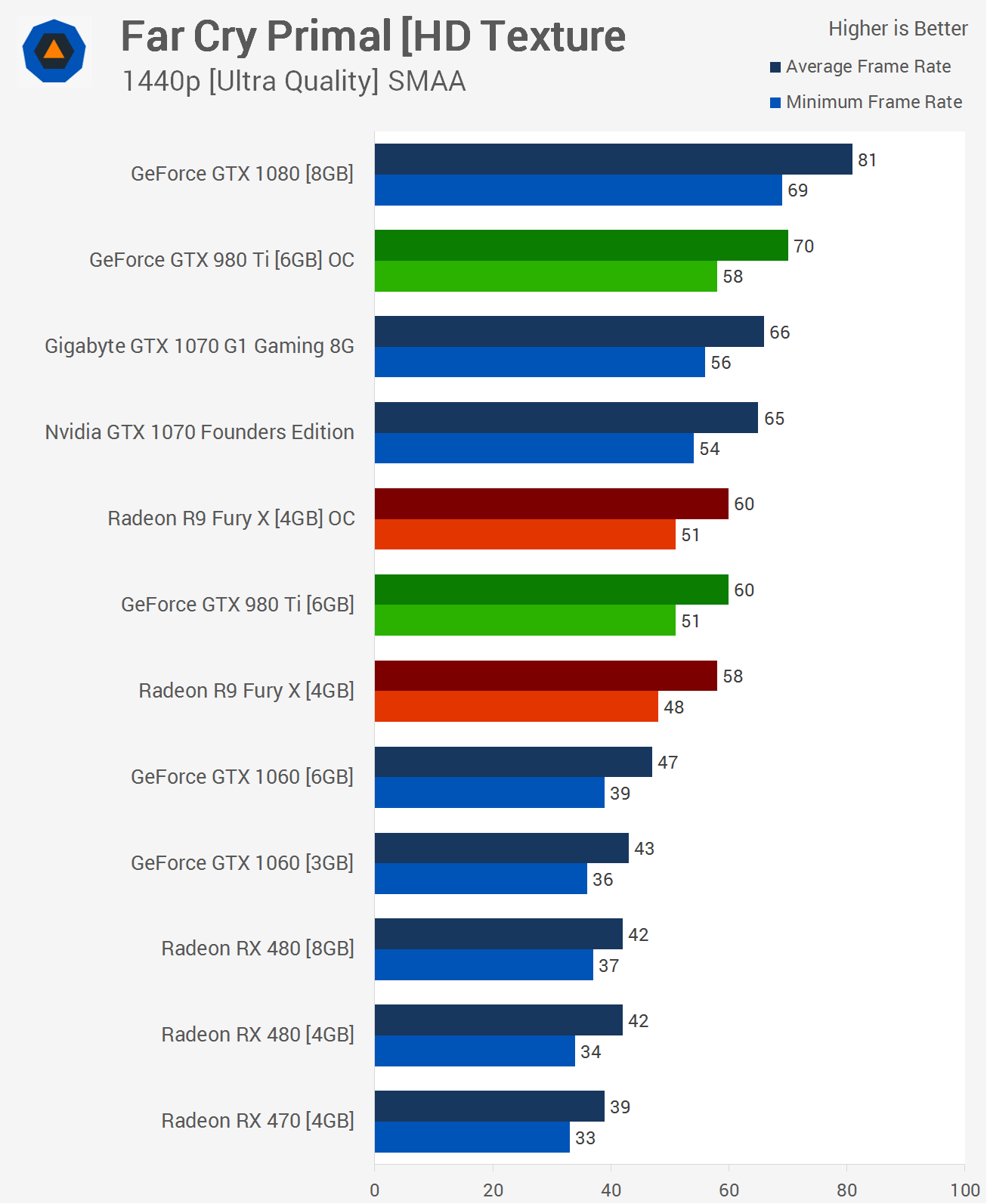 Radeon Fury vs. GeForce GTX 980 Ti: Are Still Worth Buying? | TechSpot