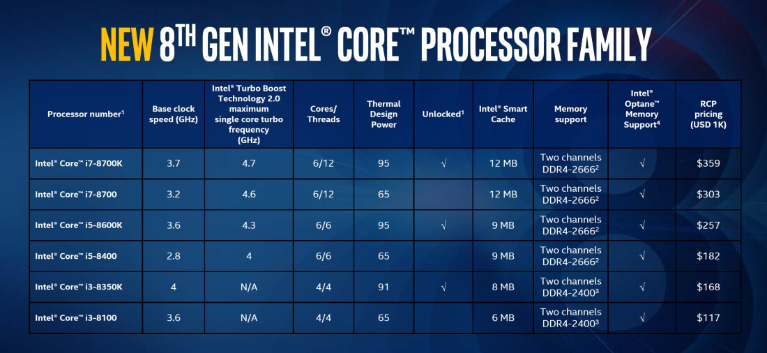 Intel Core i7-8700K Review: The New Gaming King | TechSpot