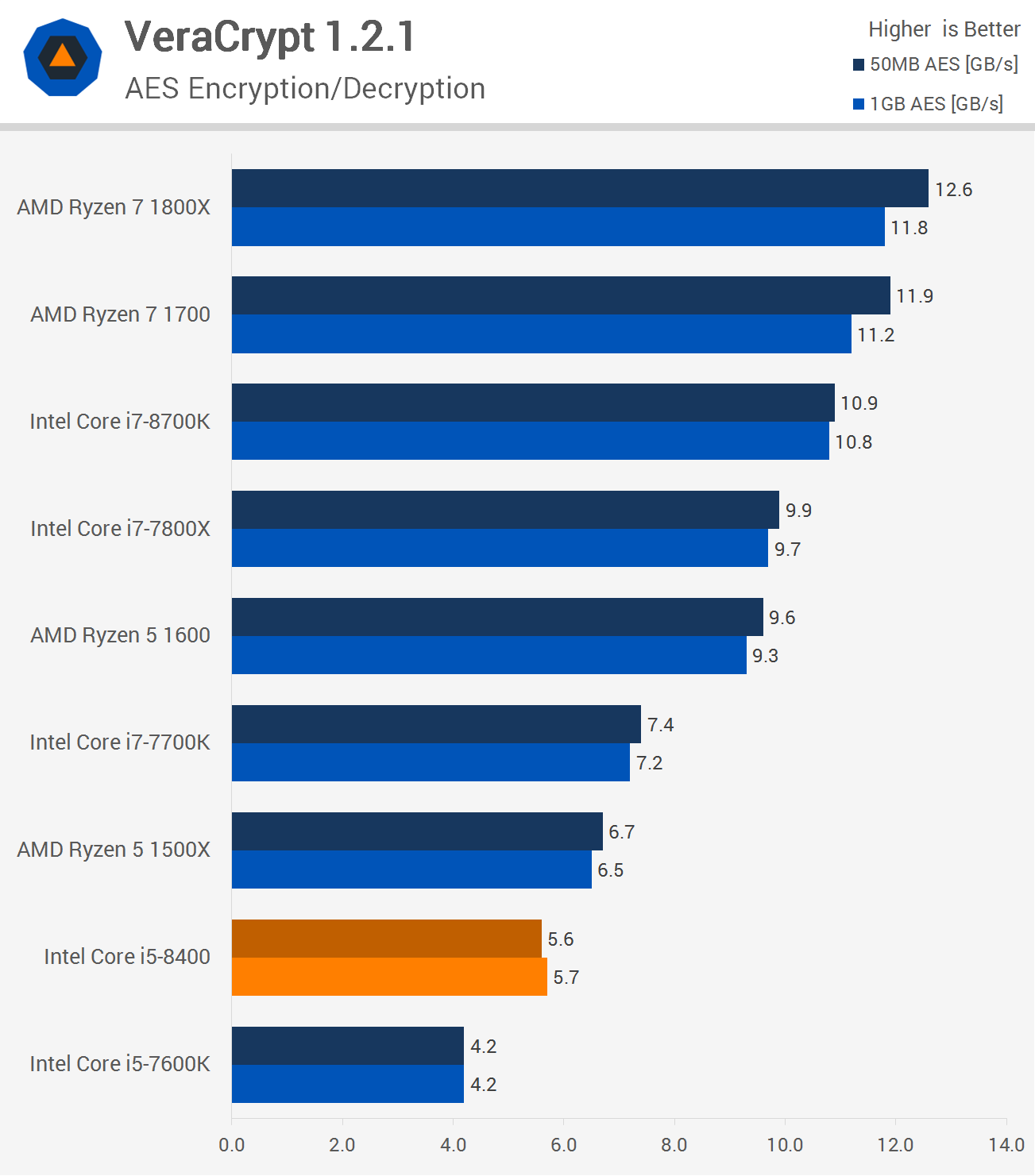 Intel Core i5-8400 Review | TechSpot