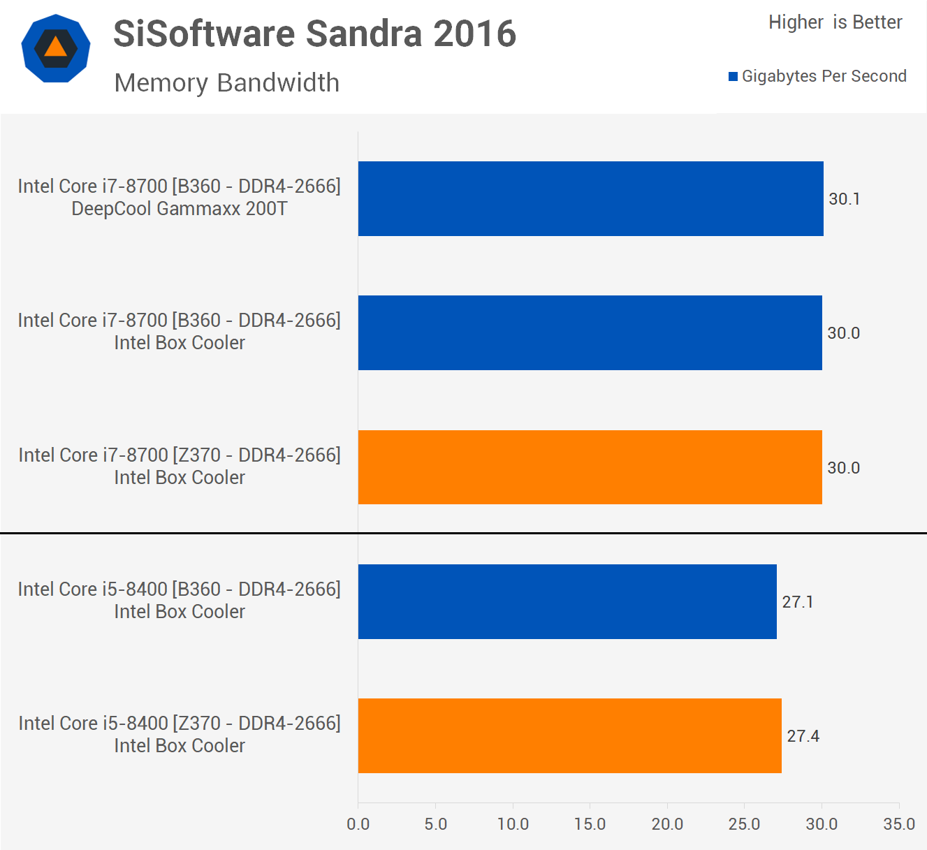 Intel B360 vs. Z370 Chipset: Finally an 8th-Gen Budget ...