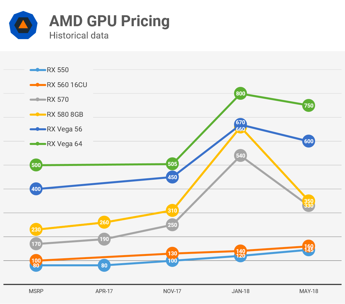 Analyzing Graphics Card Pricing: May 2018 - TechSpot