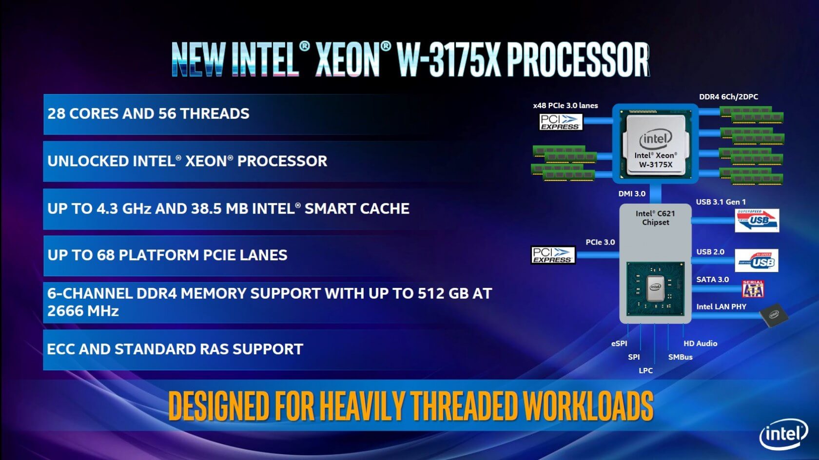 Our take on Intel's newly announced Skylake-X Refresh and Xeon W-3175X 28-core