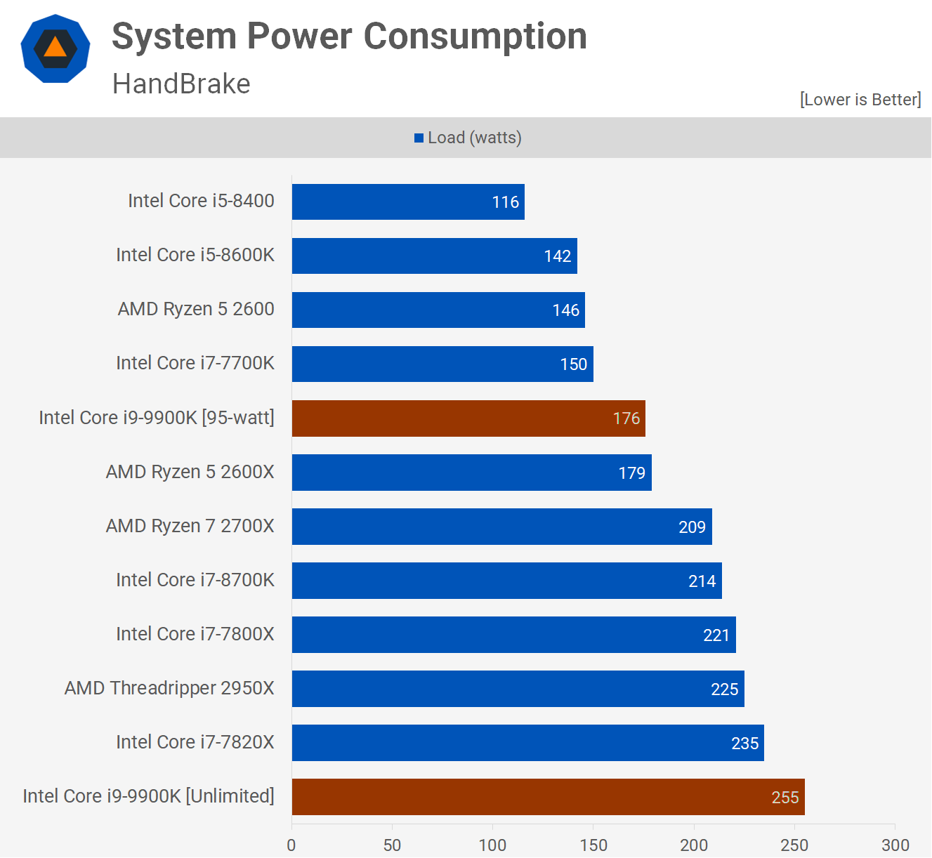 مراجعة Intel Core i9-9900K - TechSpot 14