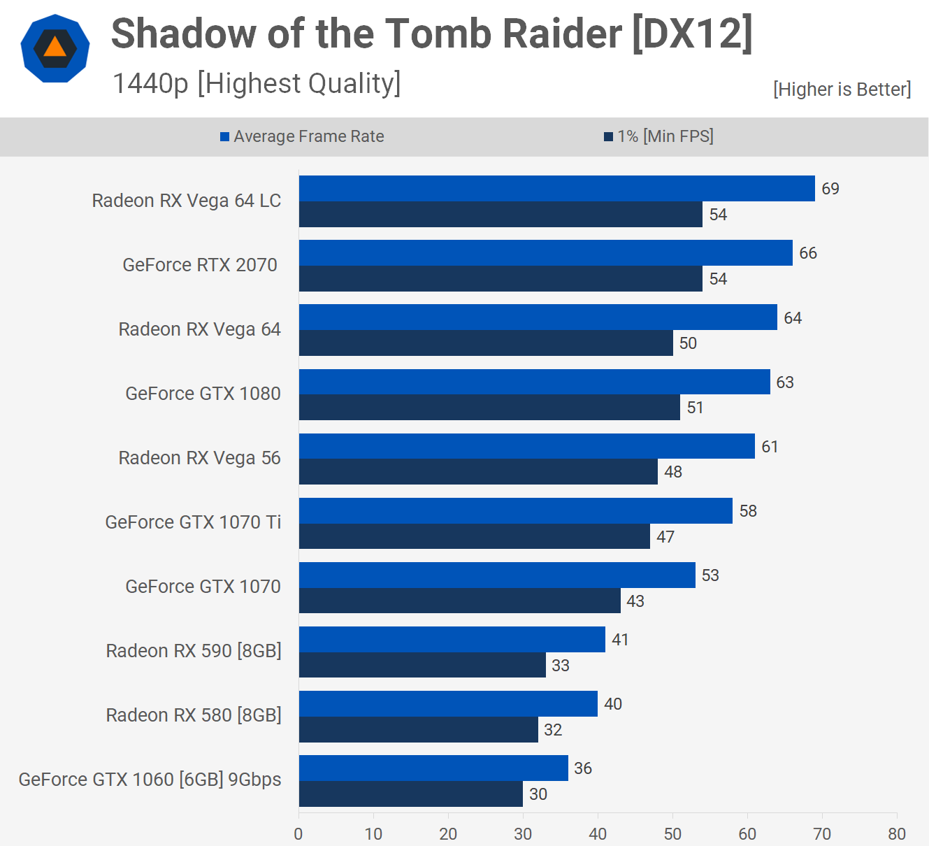 Radeon RX 590 مقابل RX 580 مقابل GeForce GTX 1060 13