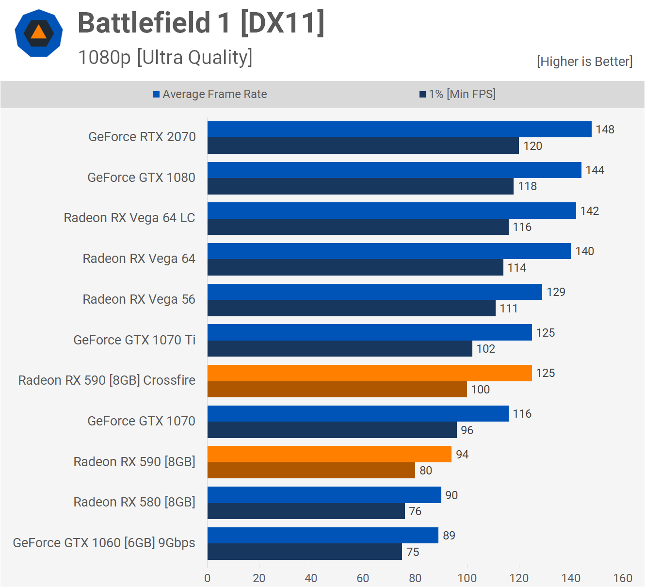 AMD Radeon RX 590 Crossfire وحالة تقنية Multi-GPU 5