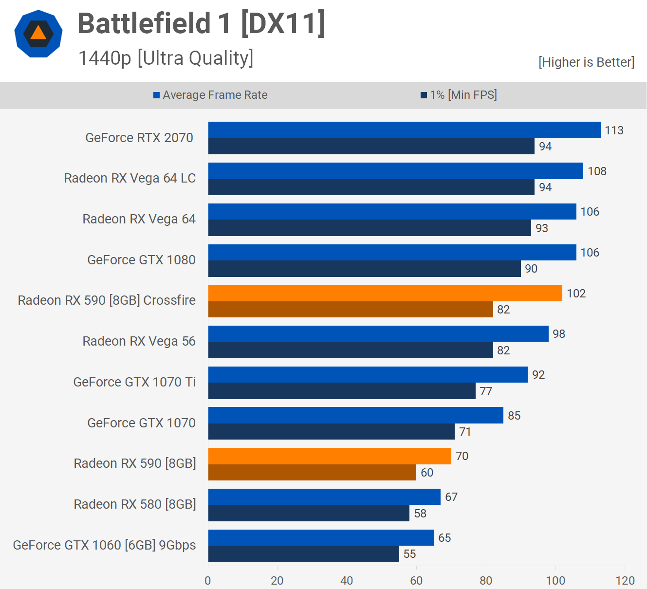 AMD Radeon RX 590 Crossfire وحالة تقنية Multi-GPU 6