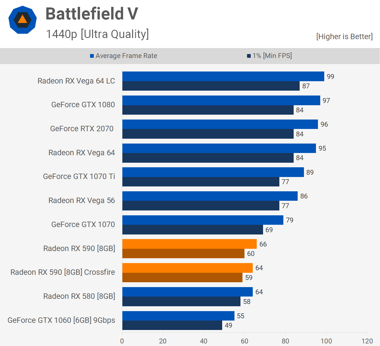 AMD Radeon RX 590 Crossfire وحالة تقنية Multi-GPU 4