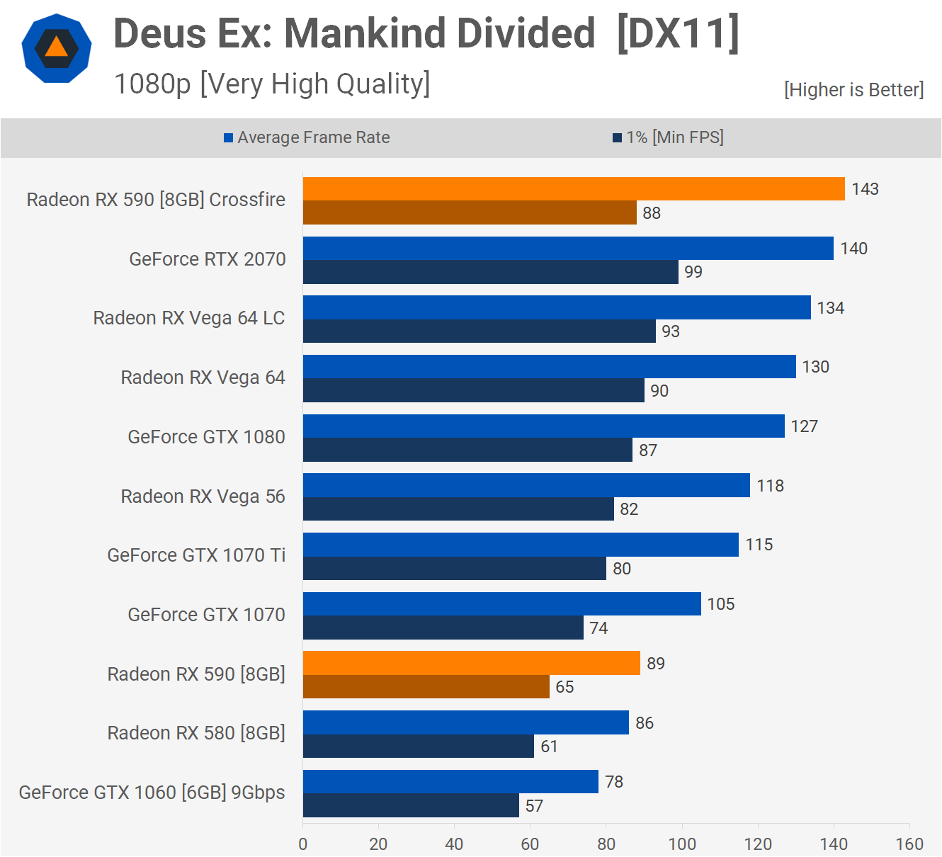 AMD Radeon RX 590 Crossfire وحالة تقنية Multi-GPU 21