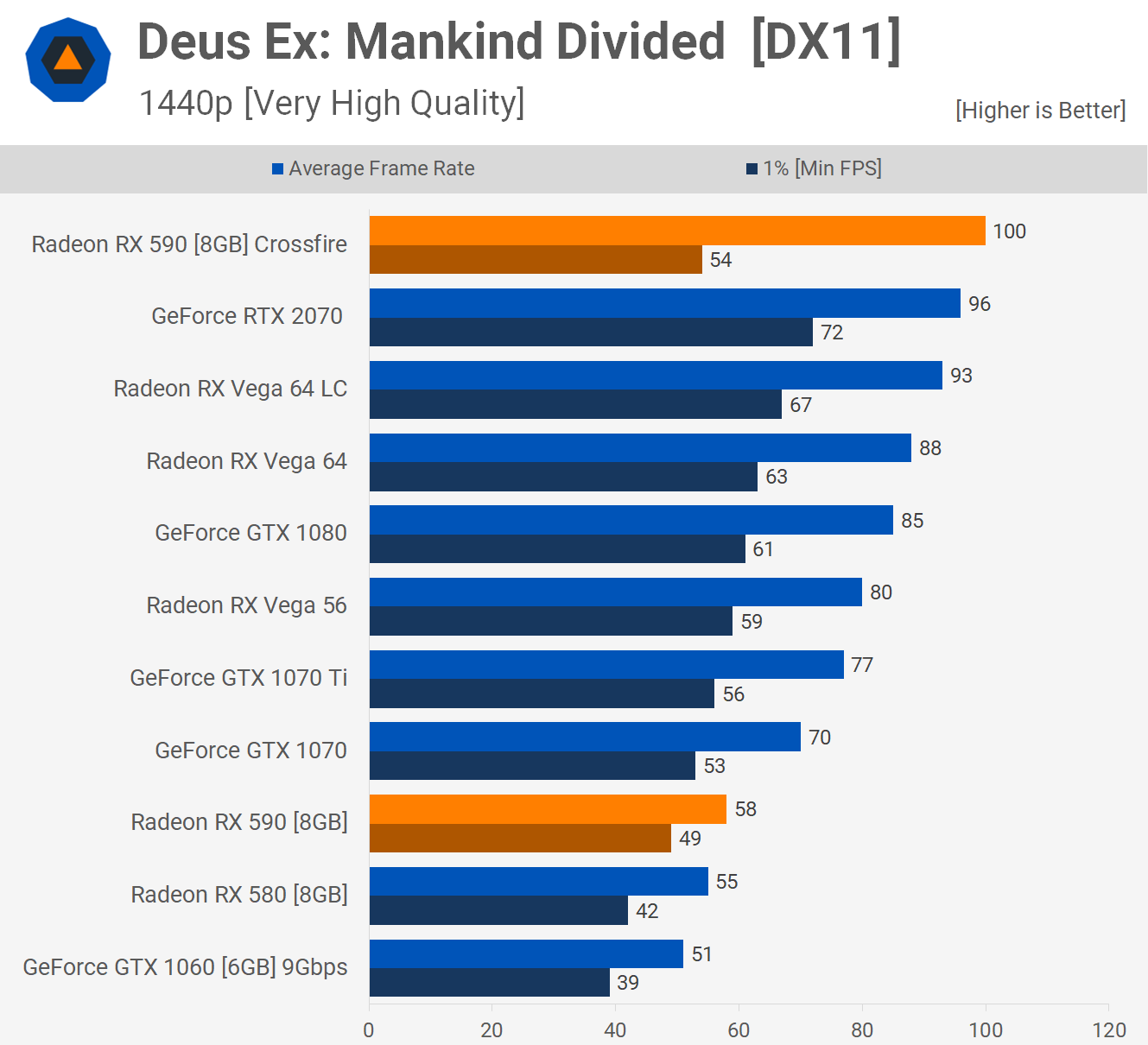 AMD Radeon RX 590 Crossfire وحالة تقنية Multi-GPU 22