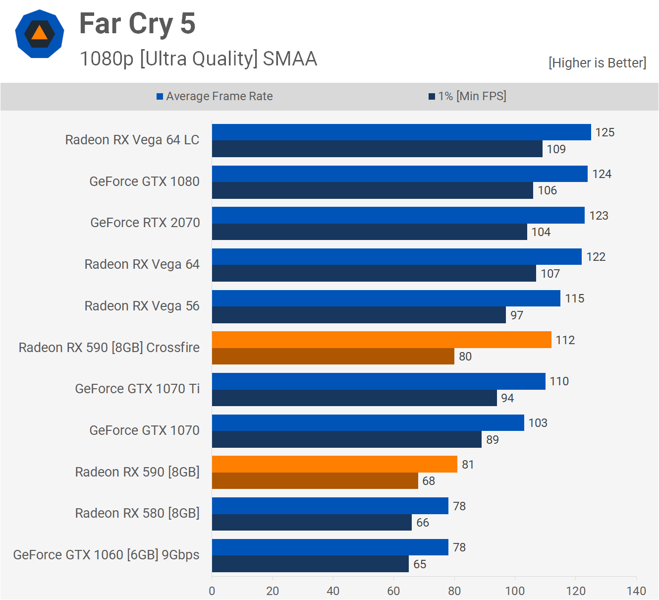 AMD Radeon RX 590 Crossfire وحالة تقنية Multi-GPU 23
