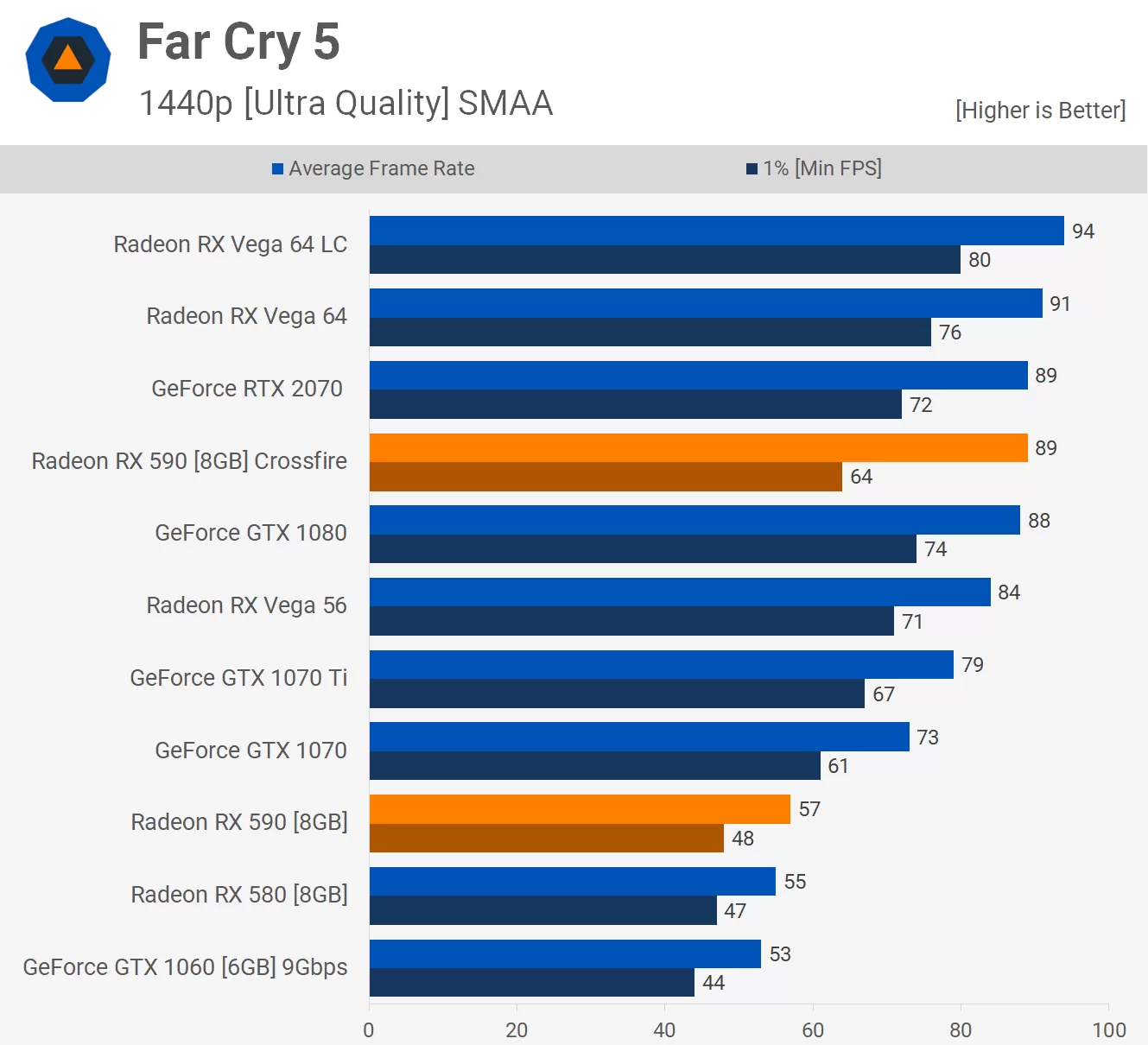 AMD Radeon RX 590 Crossfire وحالة تقنية Multi-GPU 24
