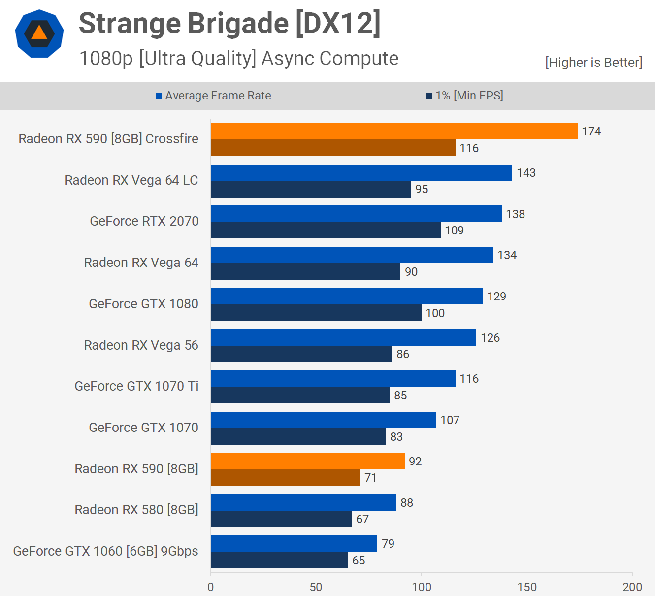 AMD Radeon RX 590 Crossfire وحالة تقنية Multi-GPU 7