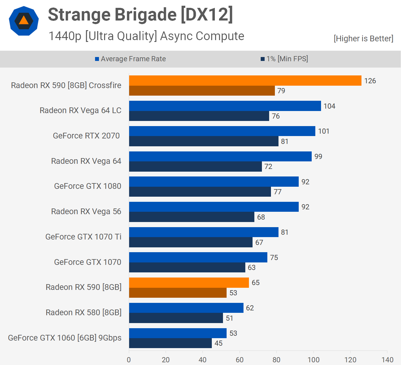 AMD Radeon RX 590 Crossfire وحالة تقنية Multi-GPU 8