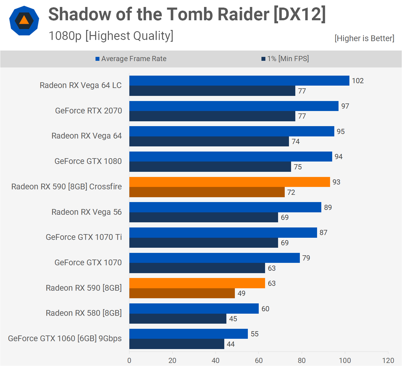 AMD Radeon RX 590 Crossfire وحالة تقنية Multi-GPU 13