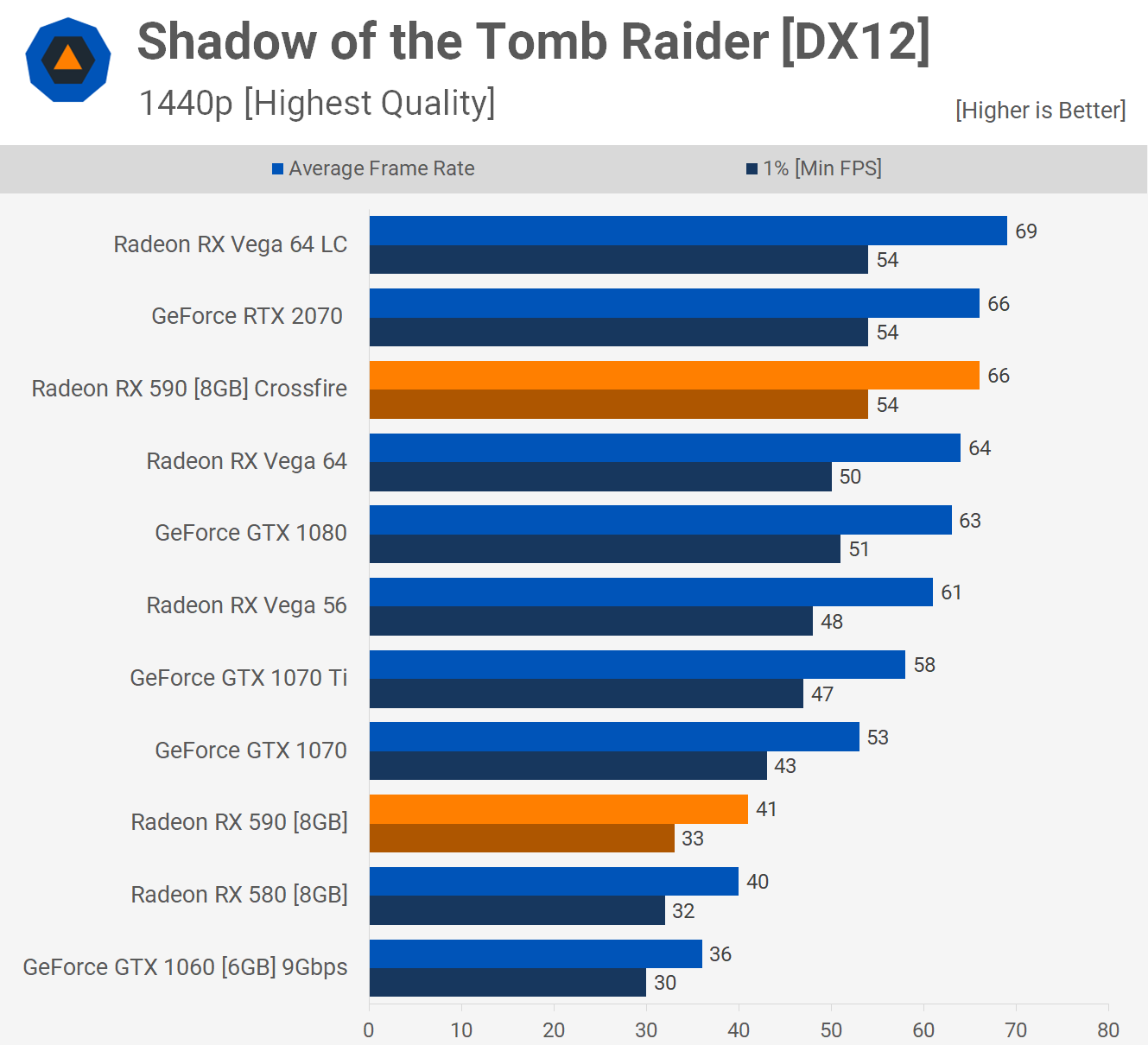 AMD Radeon RX 590 Crossfire وحالة تقنية Multi-GPU 14