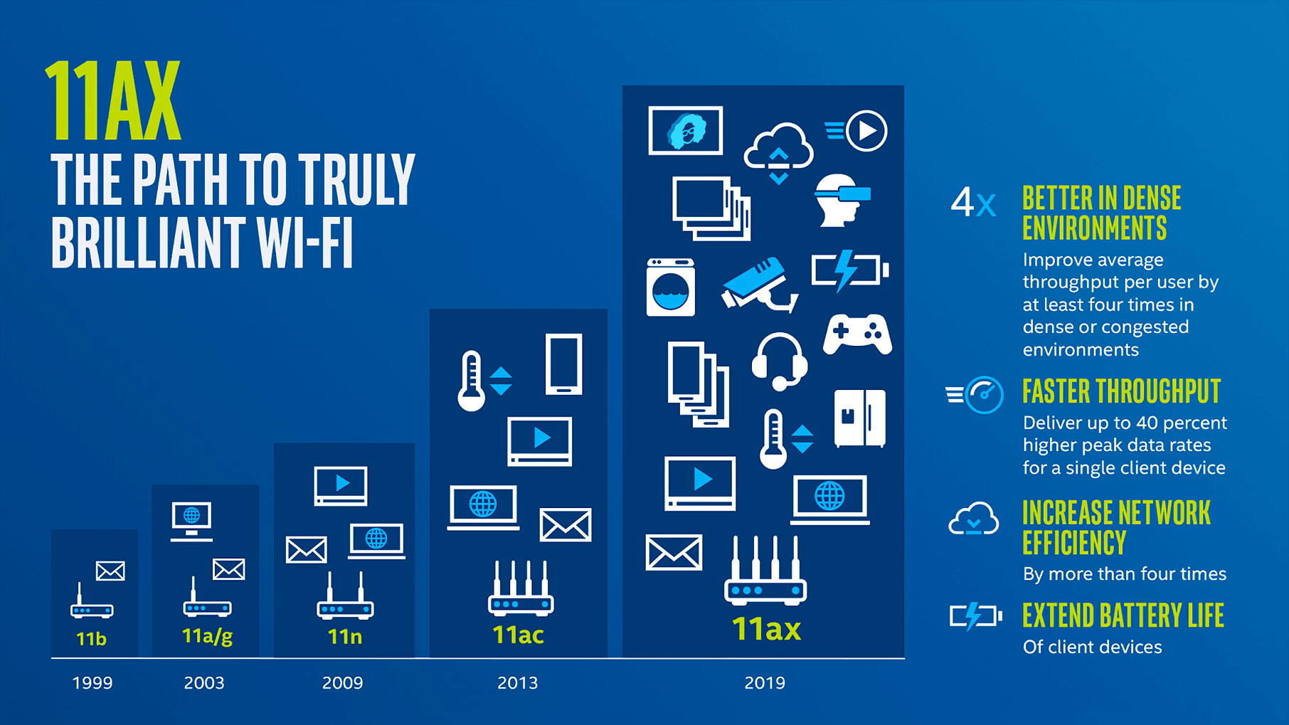 Wi-Fi 6 Launches Officially for the Next Generation of Wi-Fi