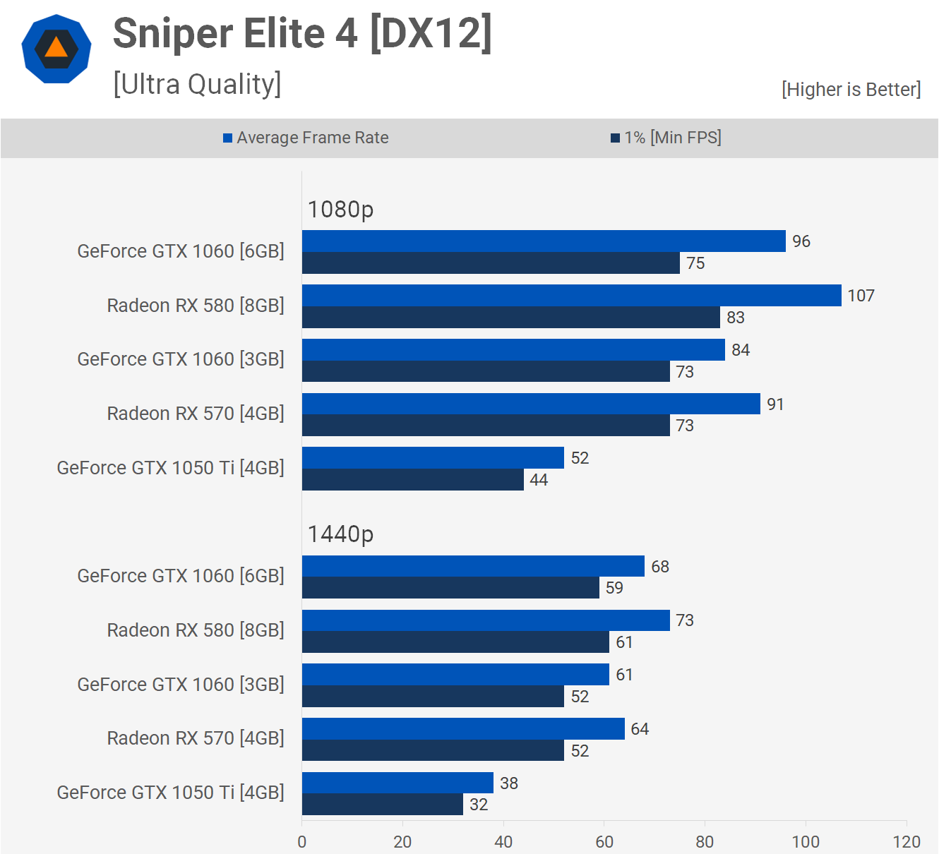 Daggry Langt væk Skriv en rapport Radeon RX 570 vs. RX 580 vs. GeForce GTX 1060 3GB vs. GTX 1060 6GB |  TechSpot