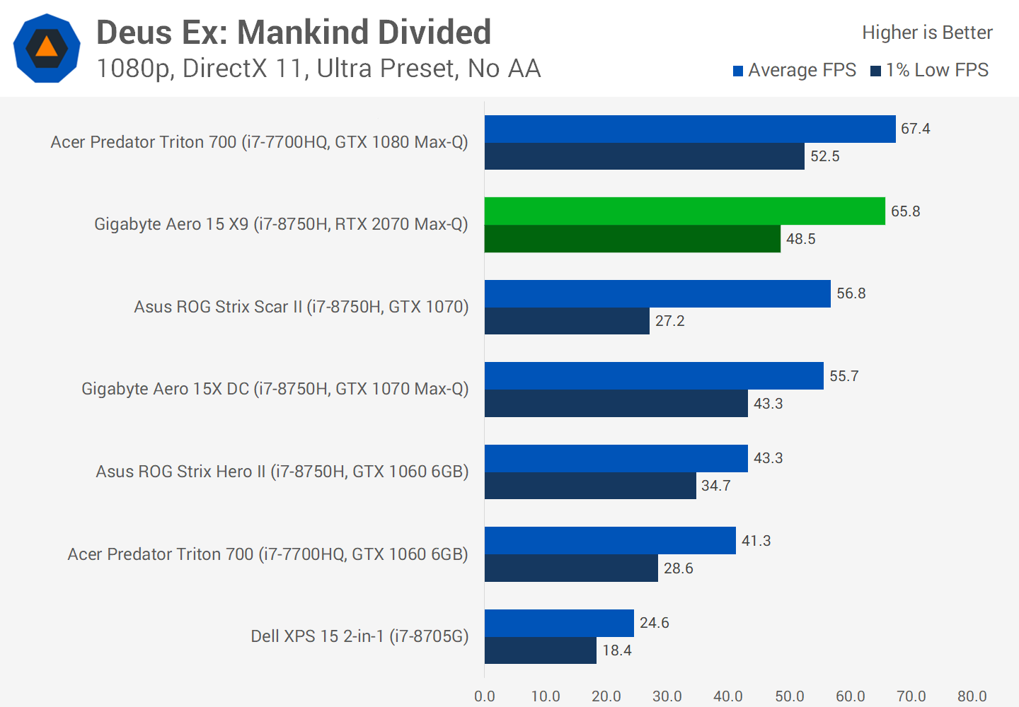 Nvidia GeForce RTX Max-Q |