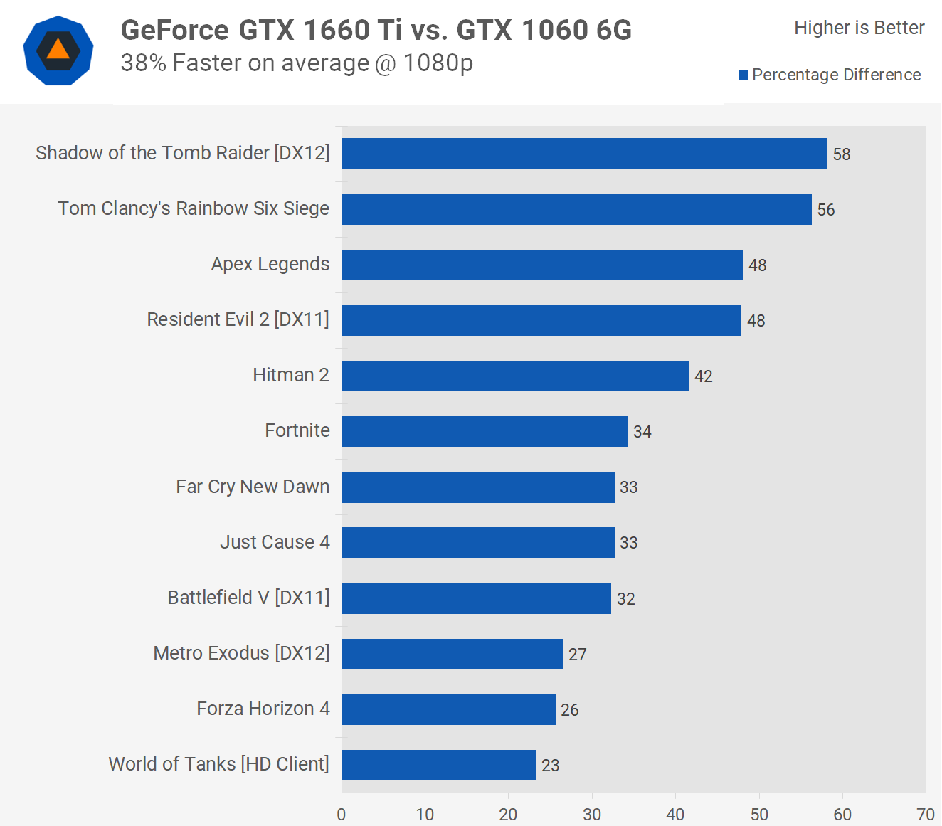 estas Implacable abeja Nvidia GeForce GTX 1660 Ti Review | TechSpot