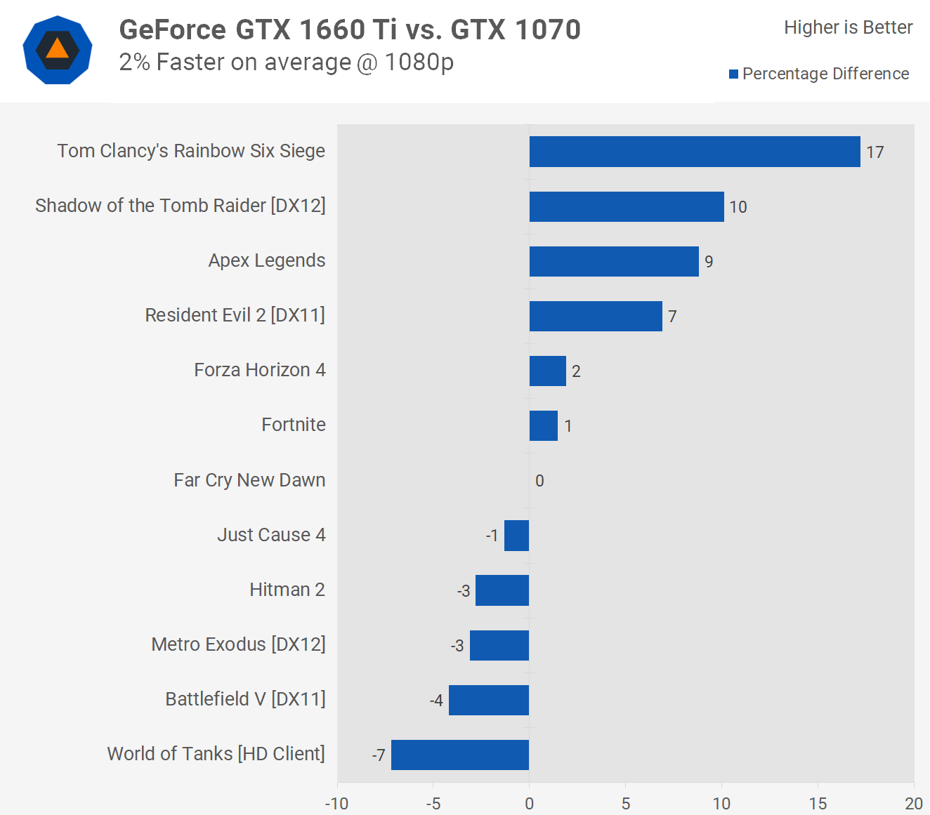 Nvidia GTX 1660 Ti Review | TechSpot