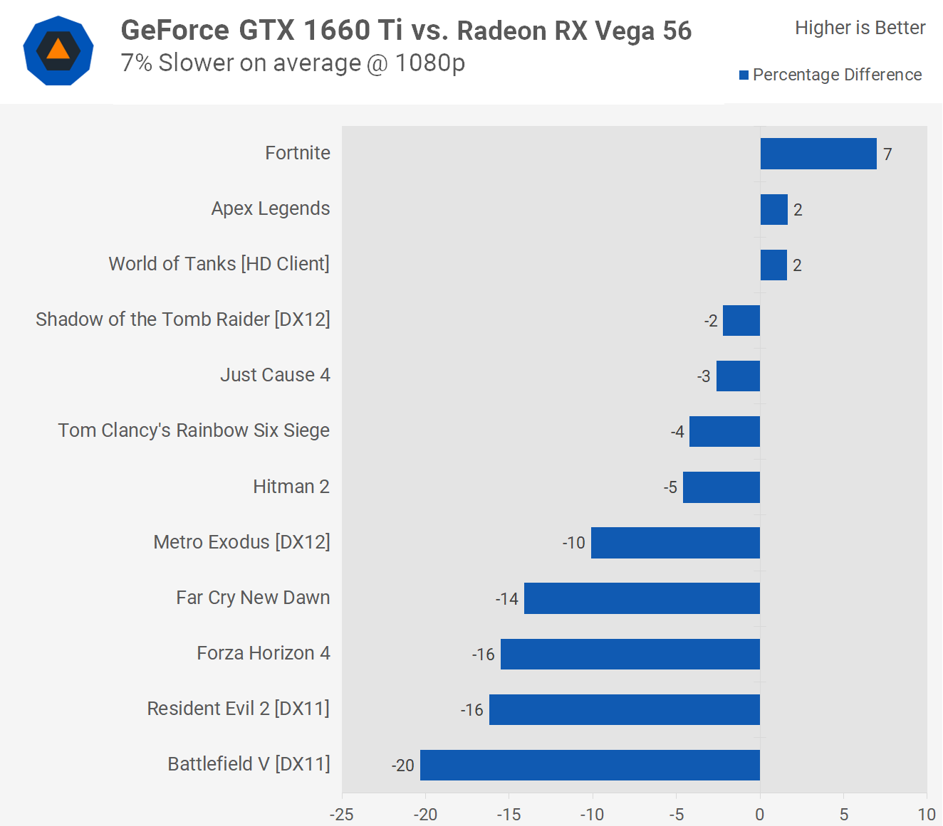 roman flise Viewer Nvidia GeForce GTX 1660 Ti Review | TechSpot