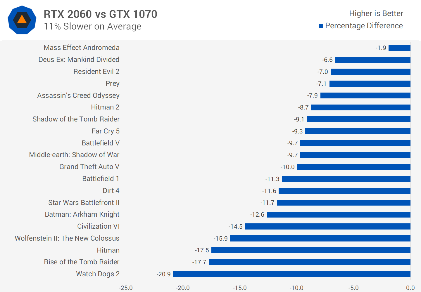 pistol så meget Grønland Nvidia GeForce RTX 2060 (Laptop GPU) Review | TechSpot