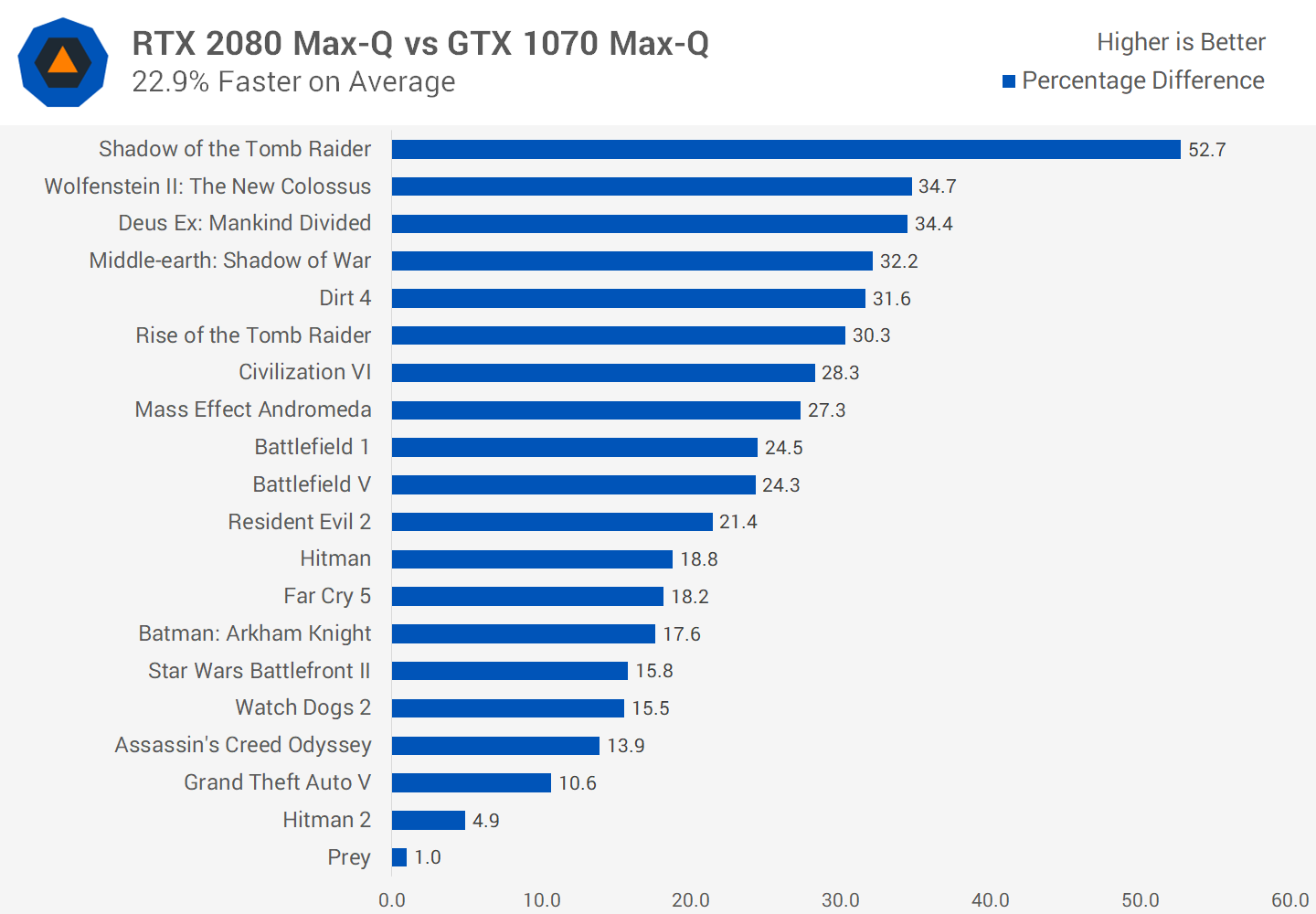 Kartofler ebbe tidevand Danmark Nvidia GeForce RTX 2080 Max-Q Review | TechSpot