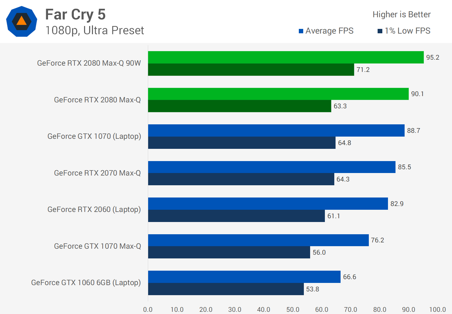 Nvidia GeForce RTX 2080 Max-Q Review - TechSpot