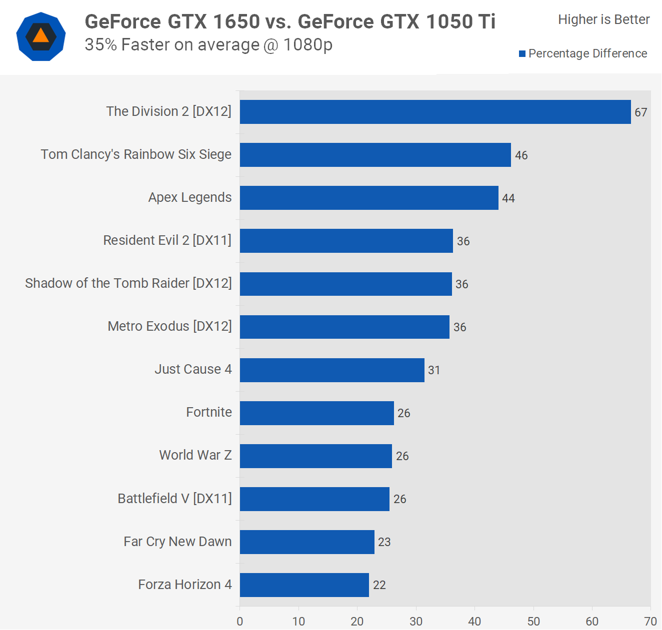 GeForce 1650 Review: at $150 | TechSpot