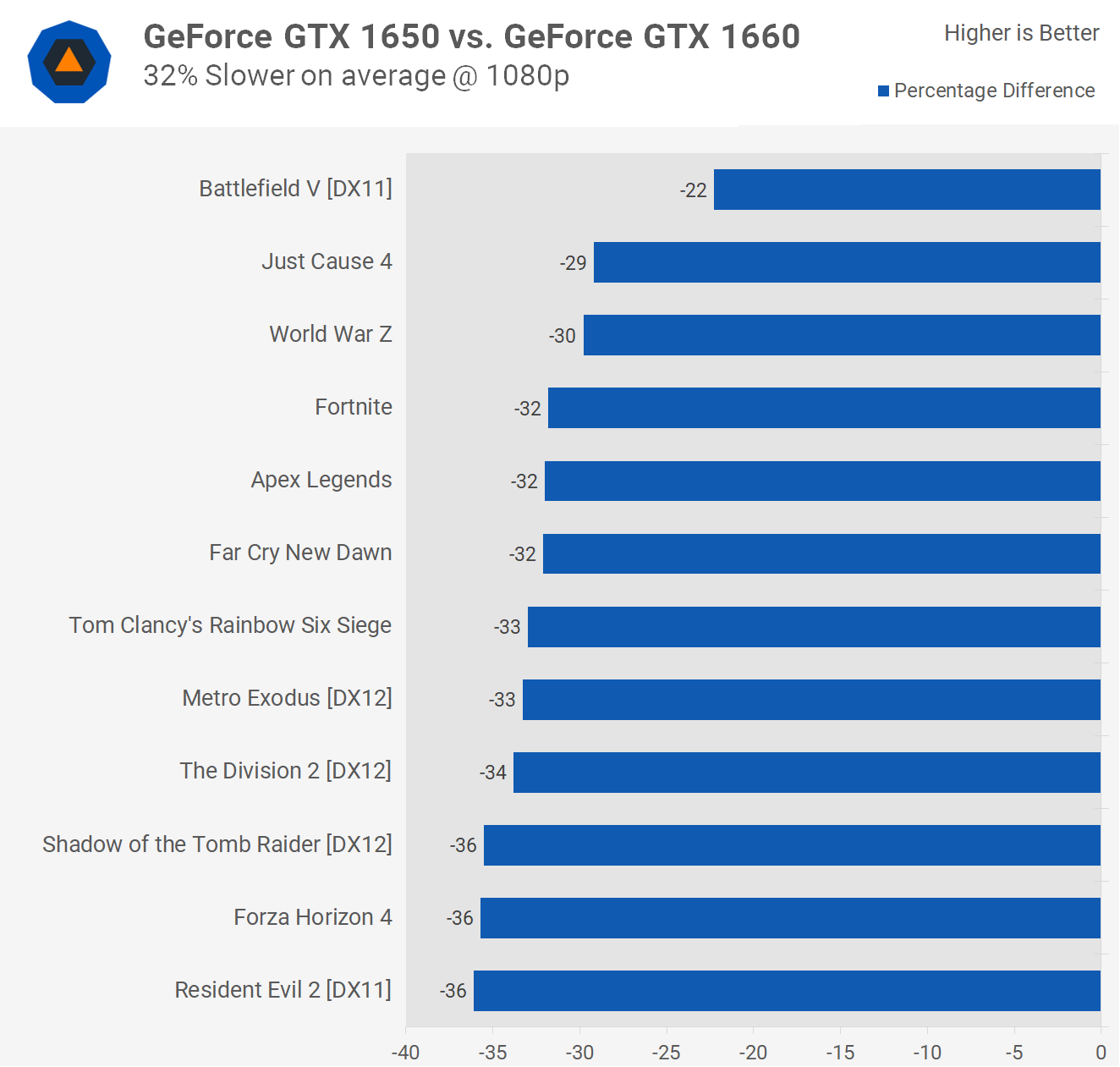 GeForce GTX 1650 Review: at $150 | TechSpot