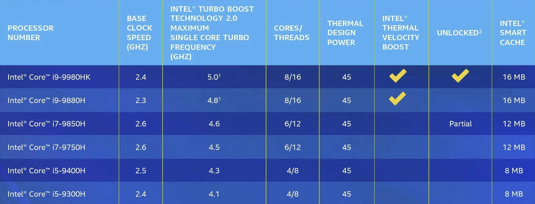 Metalen lijn Ruwe olie Medisch Intel Core i7-9750H vs i7-8750H Review | TechSpot