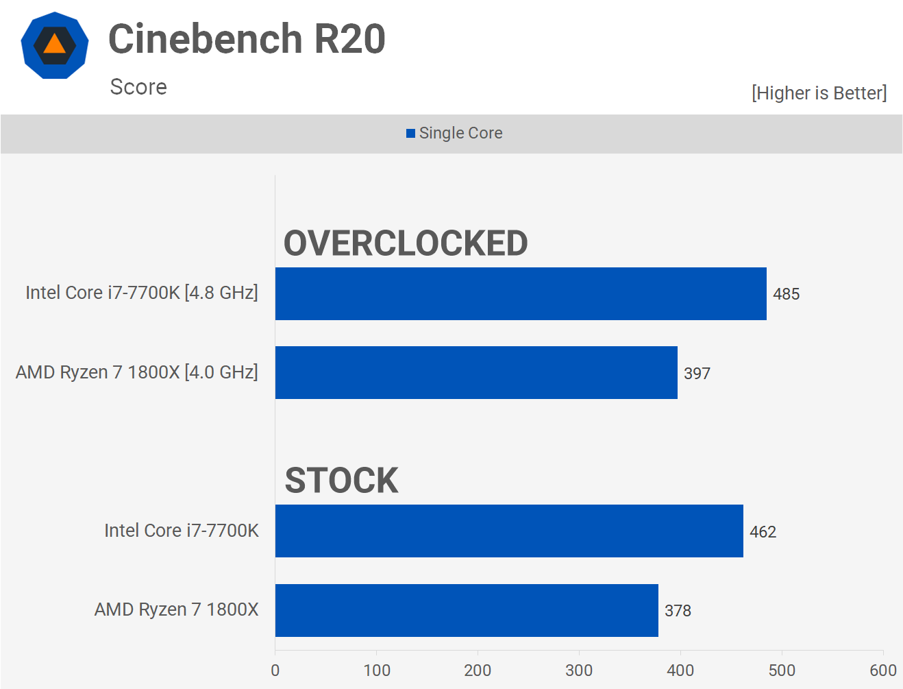 opstelling Zweet Arbitrage Two Years Later: AMD Ryzen 7 1800X vs. Intel Core i7-7700K | TechSpot