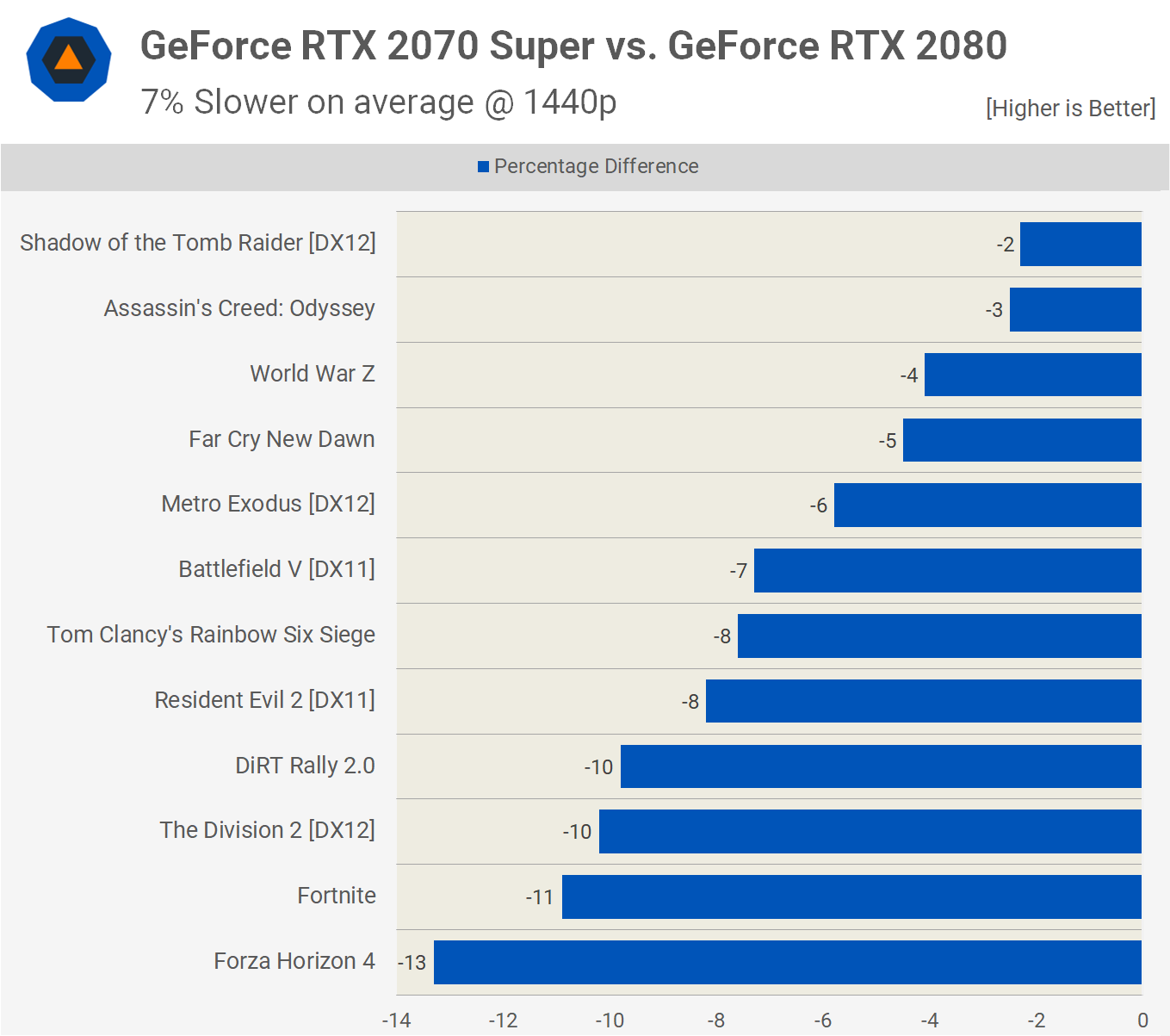 Demontere skildpadde Spytte ud Nvidia GeForce RTX 2070 Super and RTX 2060 Super Review | TechSpot