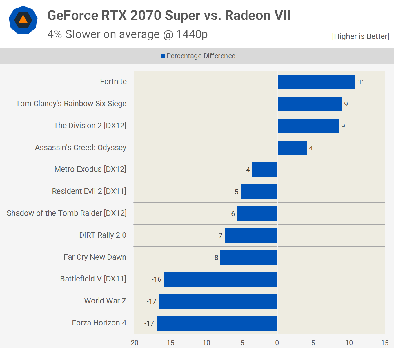 Nvidia GeForce RTX 2070 and RTX 2060 Super Review TechSpot