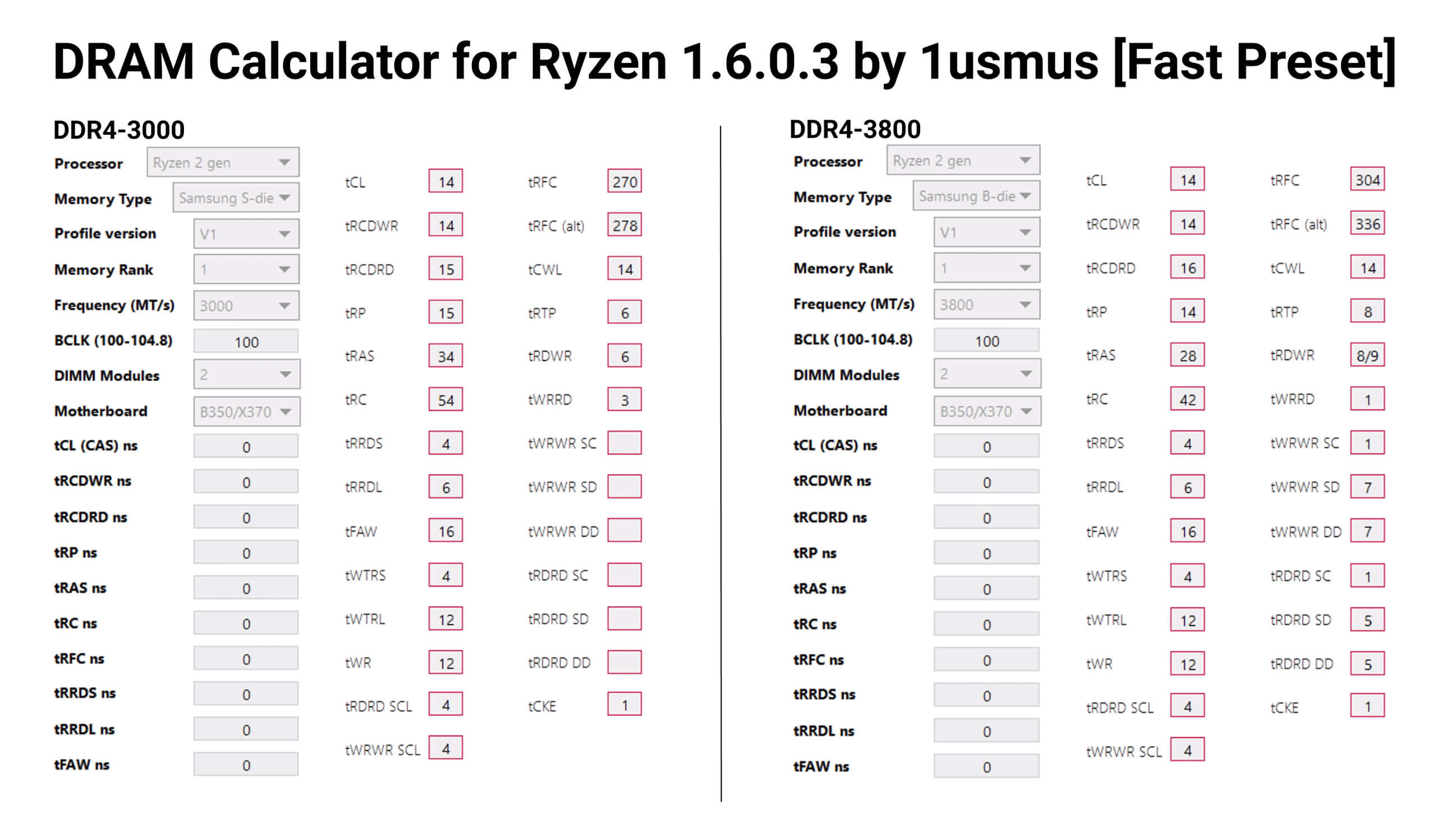 læser Uluru eksotisk Testing 3rd-Gen Ryzen DDR4 Memory Performance and Scaling | TechSpot