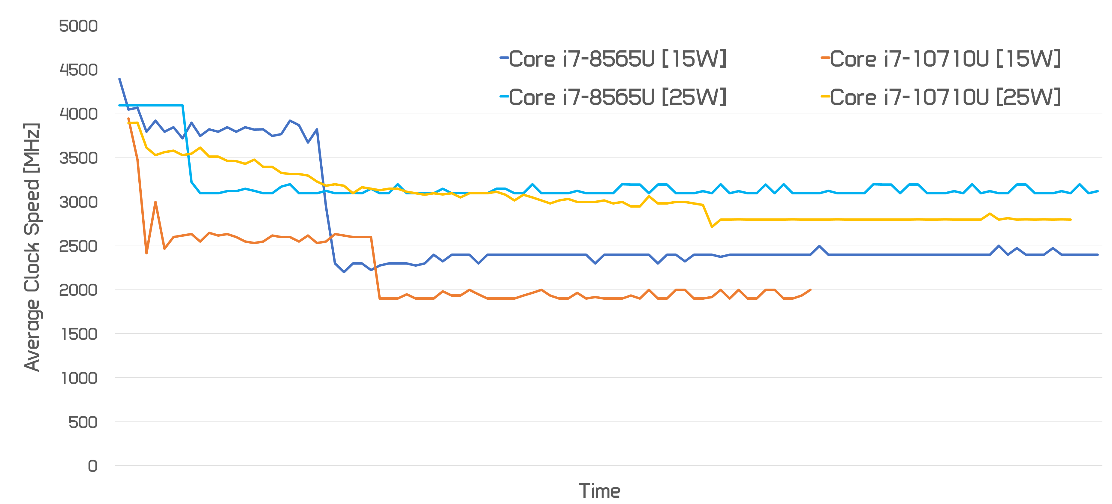 Intel Core i7-10710U المعياري: 14nm +++ Comet Lake 10
