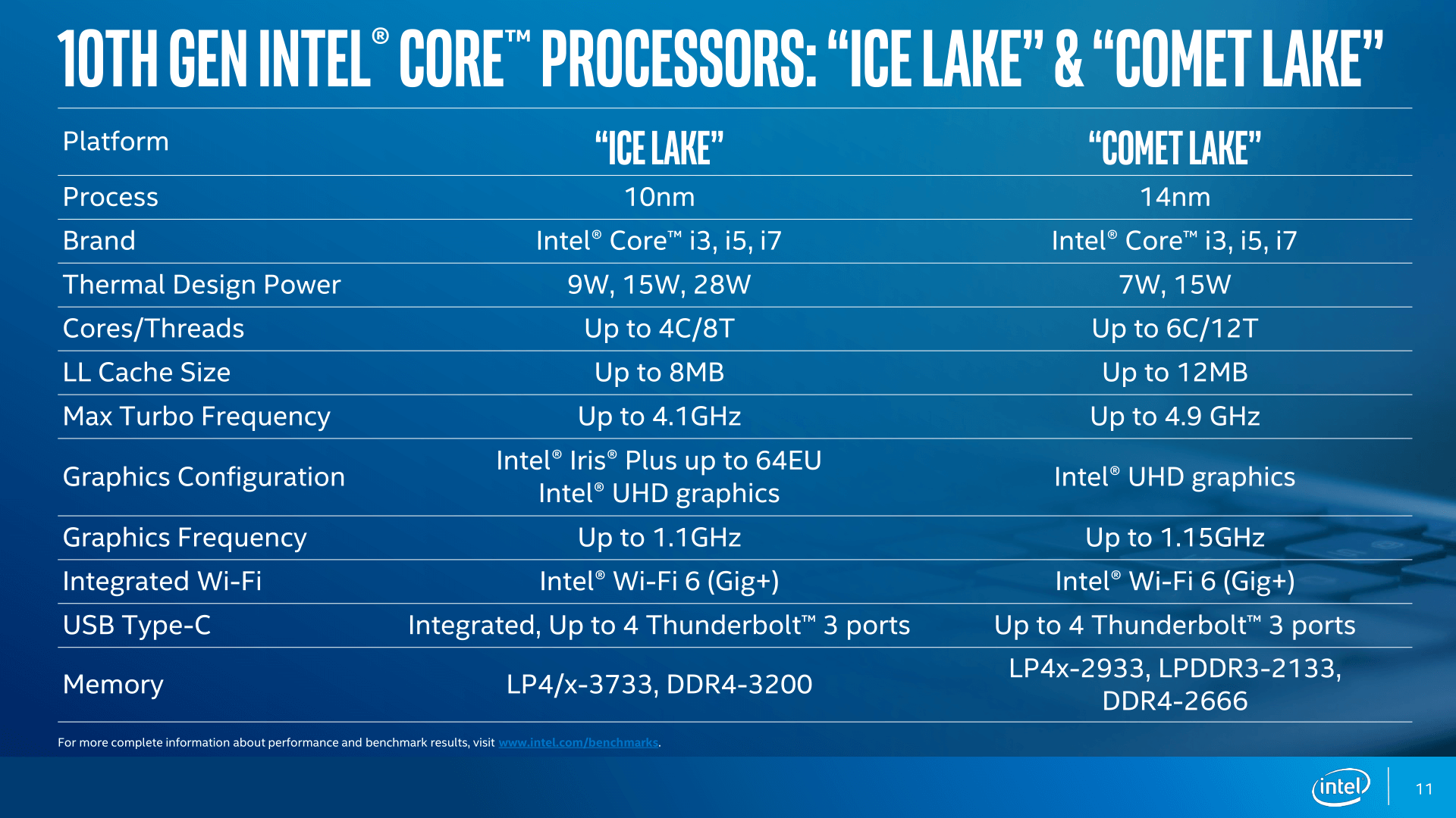 Kudde Verduisteren satelliet Intel Core i7-10710U Benchmarked: 14nm+++ Comet Lake | TechSpot