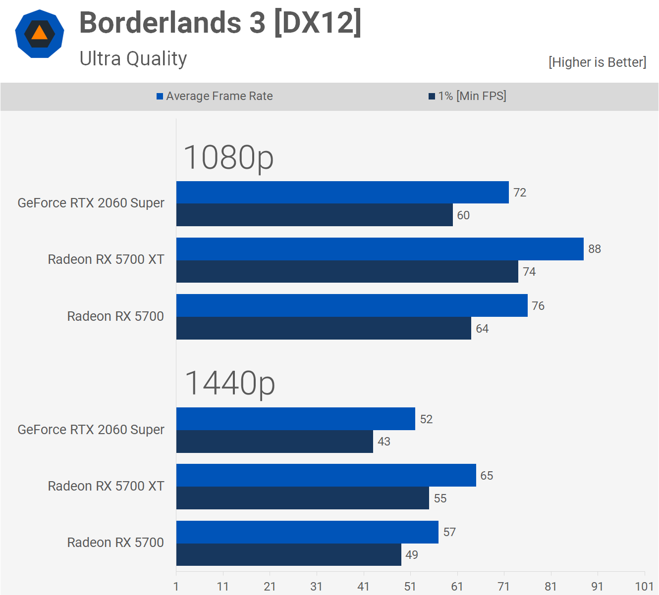 overdrive omhyggeligt butik $400 GPU King: Radeon RX 5700 XT vs. GeForce RTX 2060 Super | TechSpot