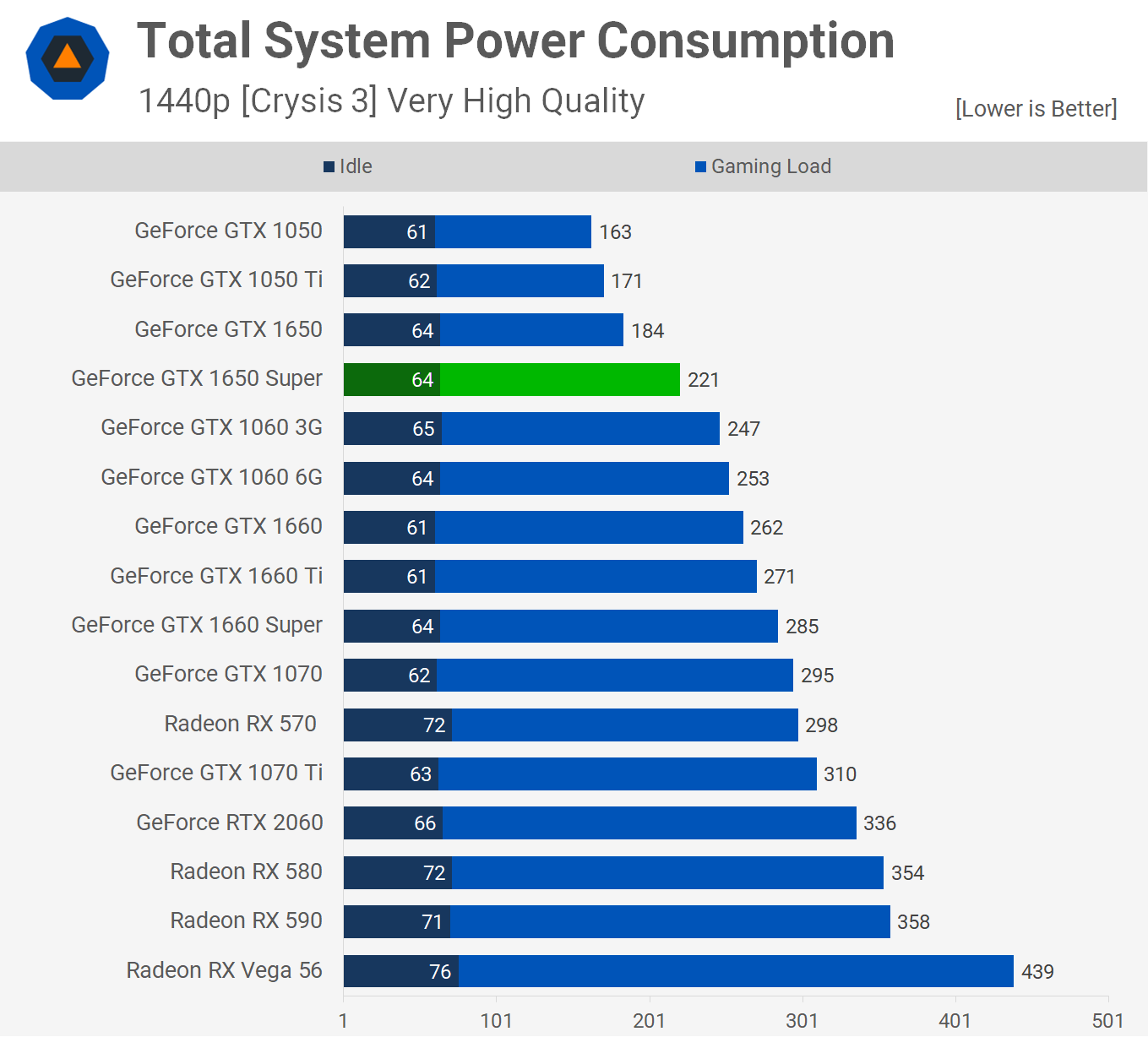 Nvidia GeForce GTX 1650 Super Review | TechSpot