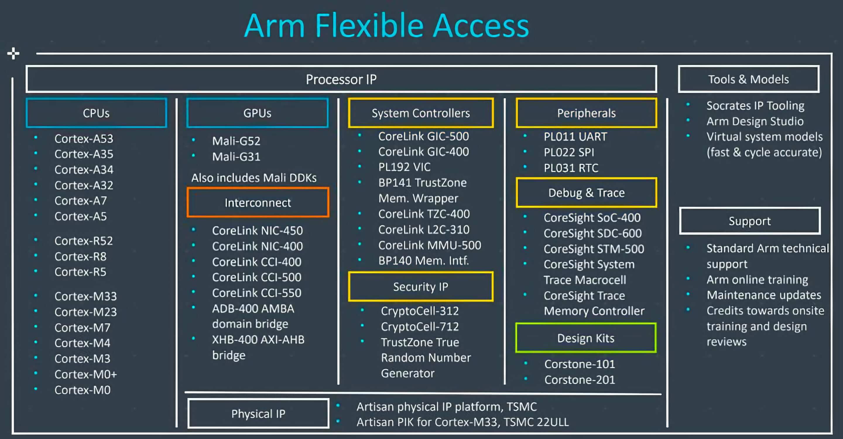 Zwembad Seminarie Plasticiteit How Arm Came to Dominate the Mobile Market | TechSpot