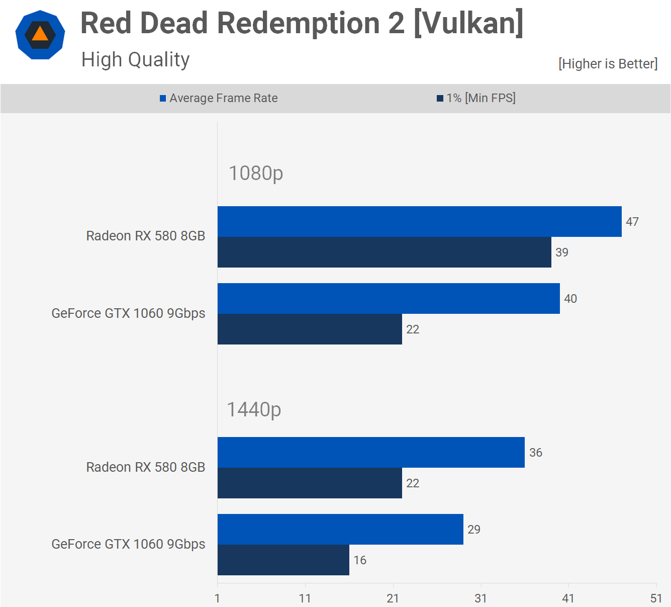 Radeon RX 580 vs. GeForce GTX 1060
