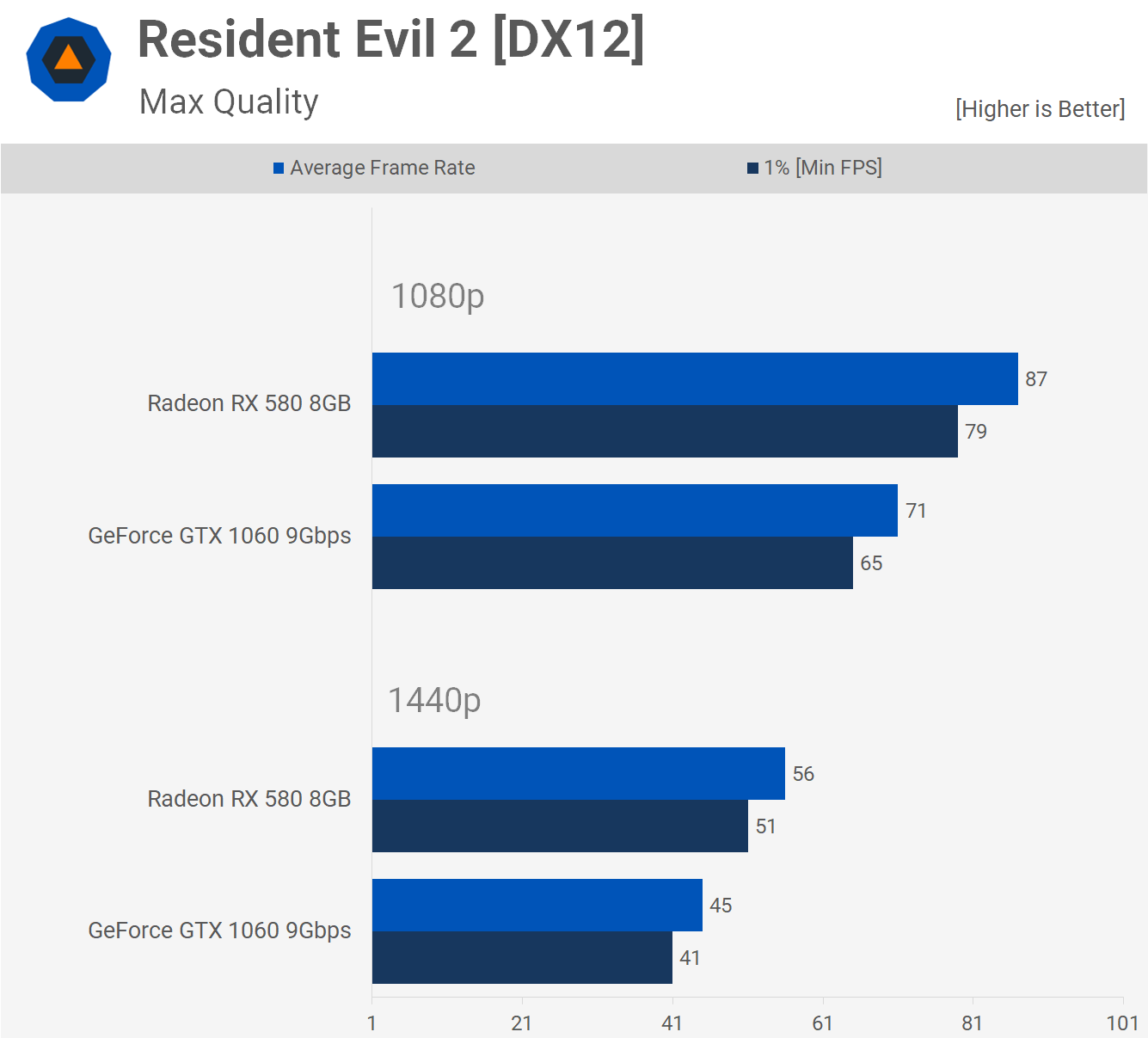 Radeon RX 580 vs. GeForce GTX 1060