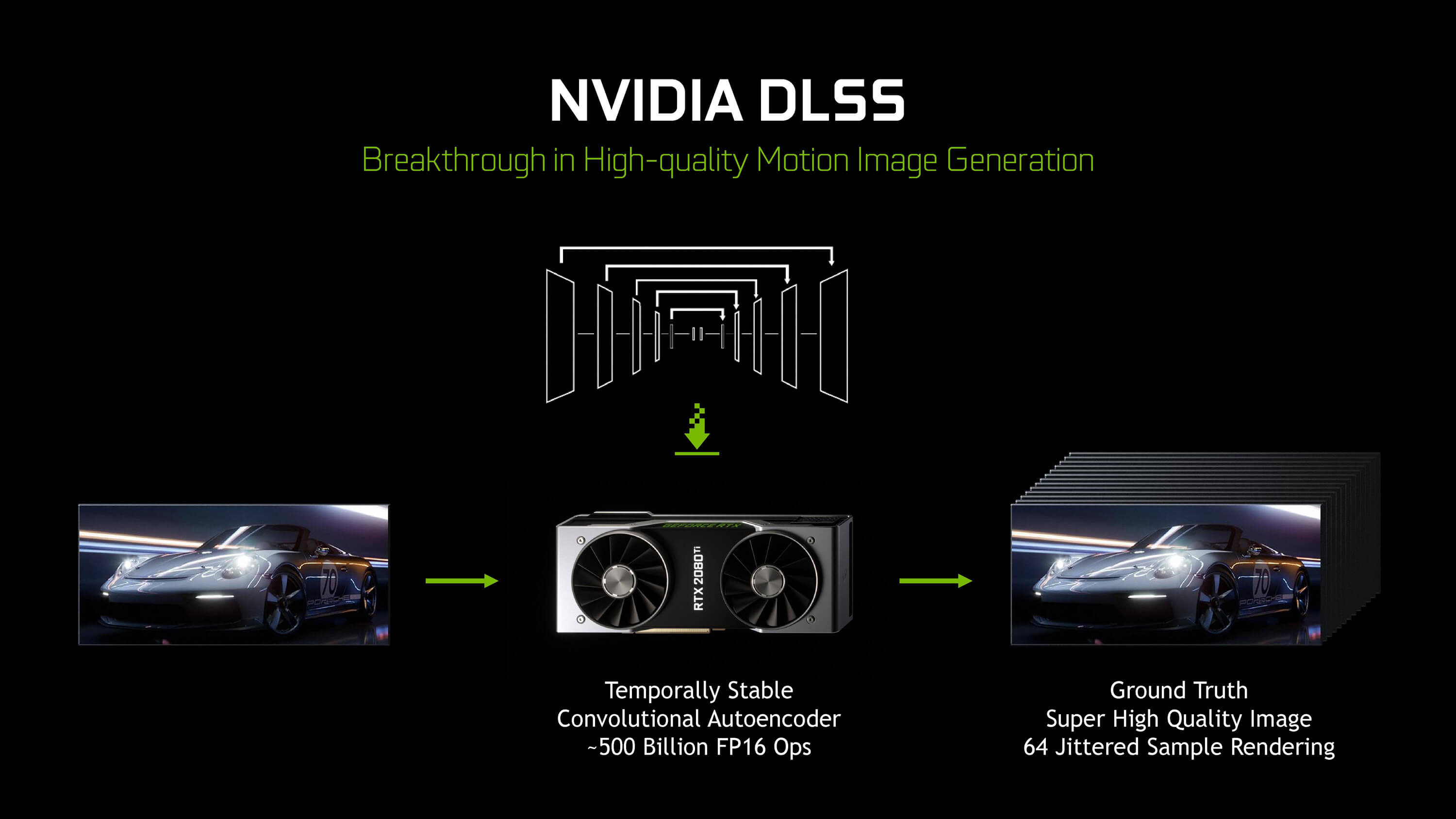 Nvidia DLSS в 2020 году