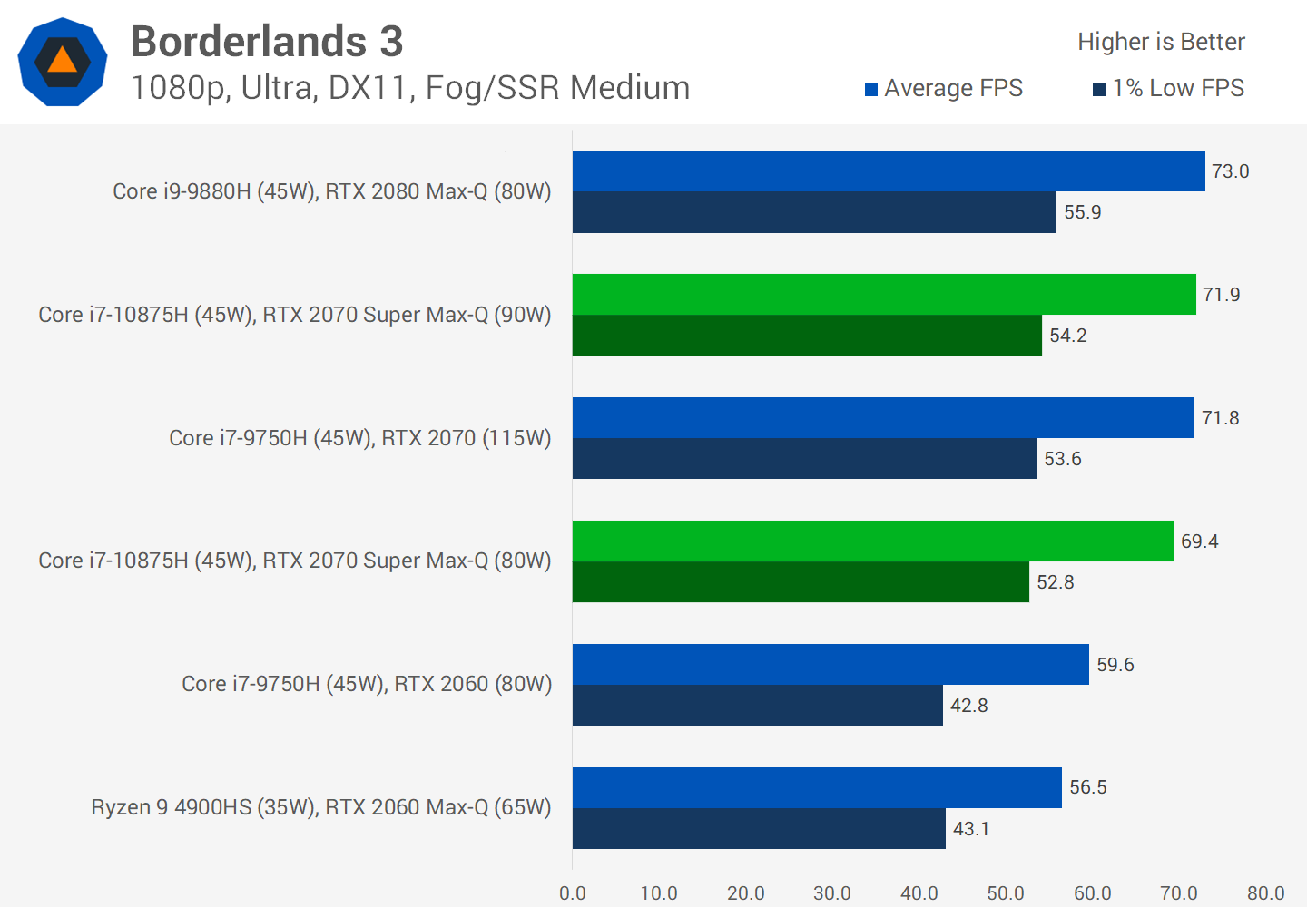 Revisor assimilation produktion Nvidia GeForce RTX 2070 Super Max-Q Review | TechSpot