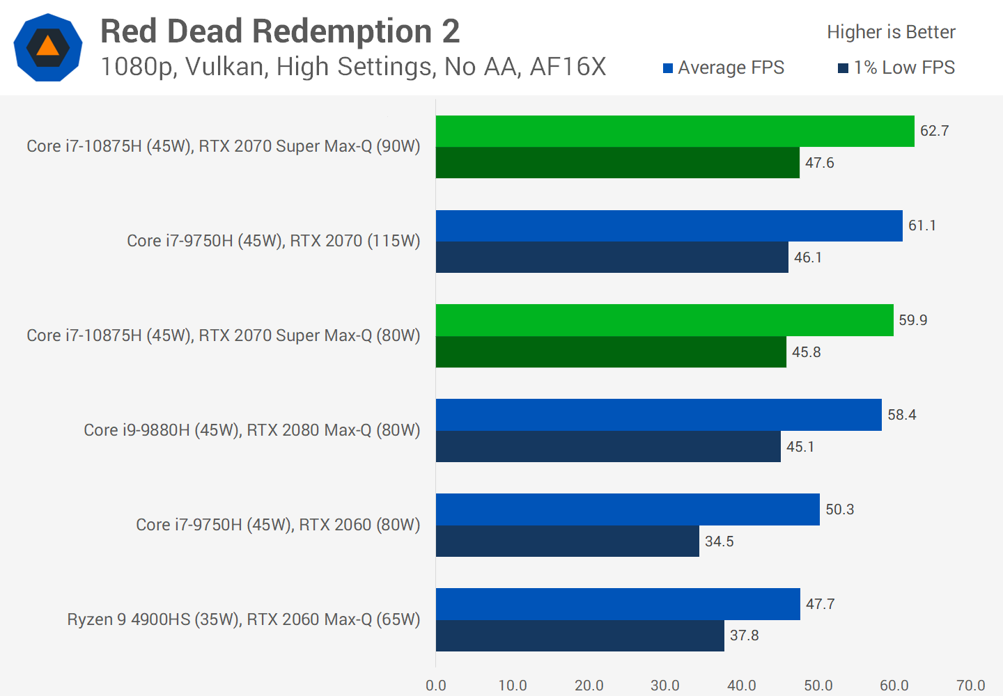 Nvidia RTX 2070 Super Review | TechSpot