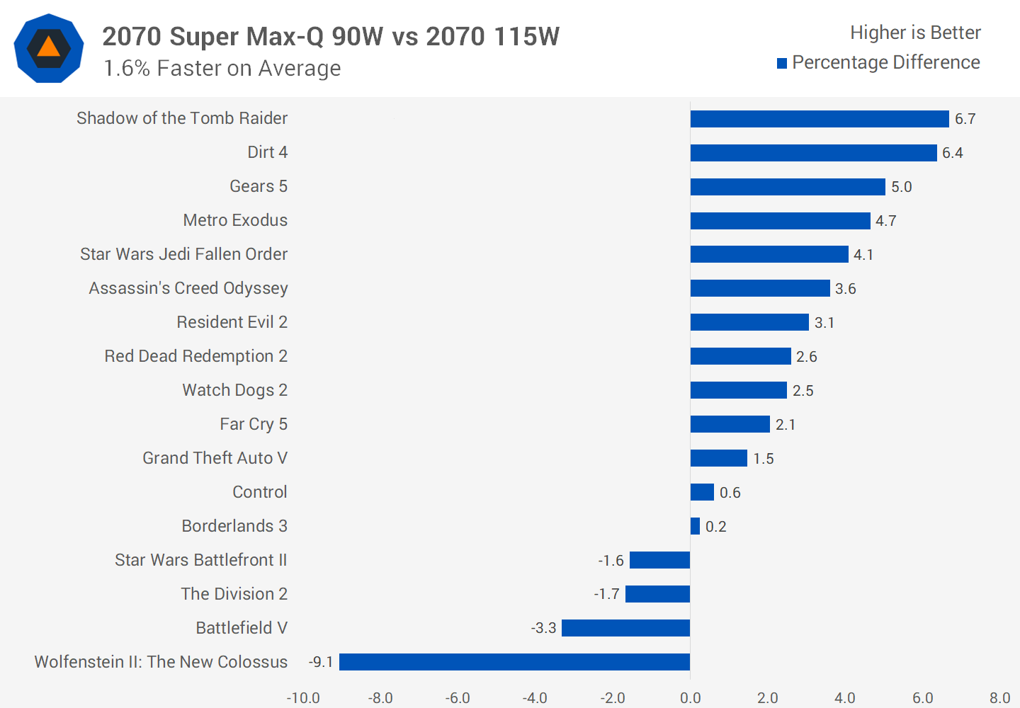 Encarnar Lágrima ácido Nvidia GeForce RTX 2070 Super Max-Q Review | TechSpot