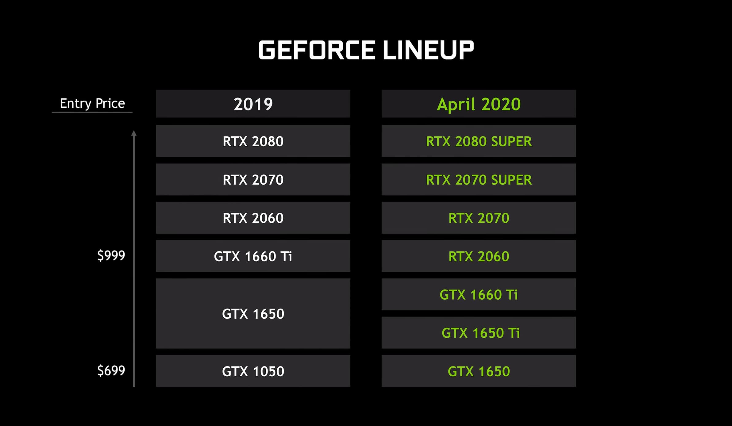 Cobertizo llorar Aplicando Nvidia GeForce RTX 2080 Super Max-Q Review | TechSpot