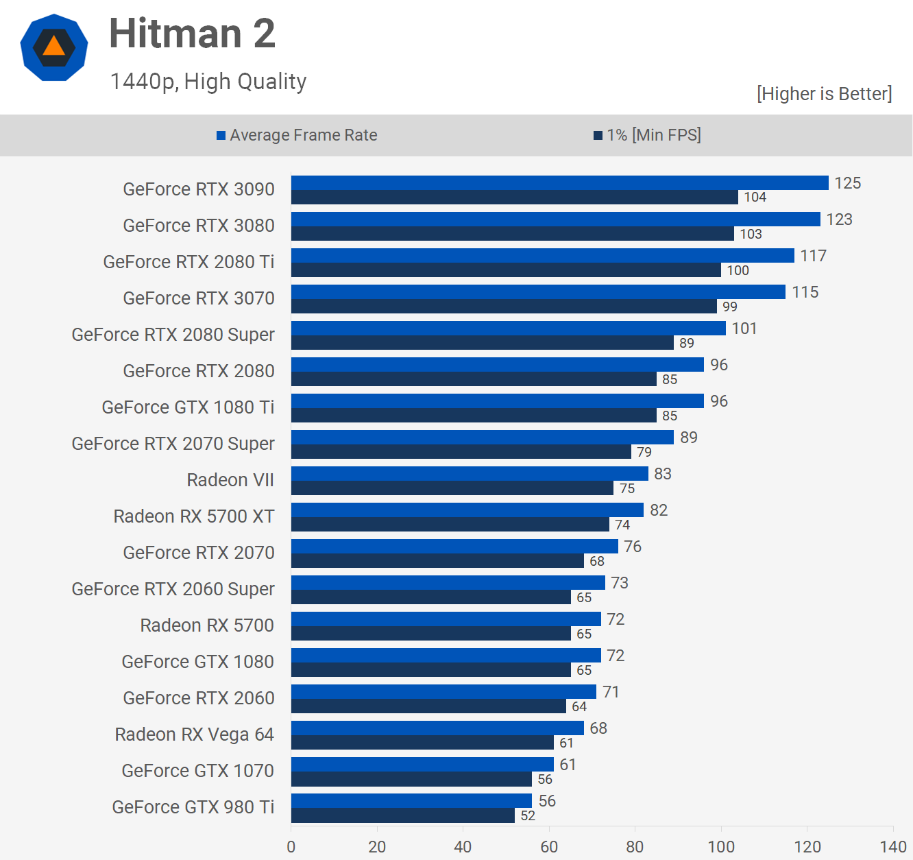 Nvidia GeForce RTX 3070 Review TechSpot. rtx 3070 ti vs rtx 3080 ti. 