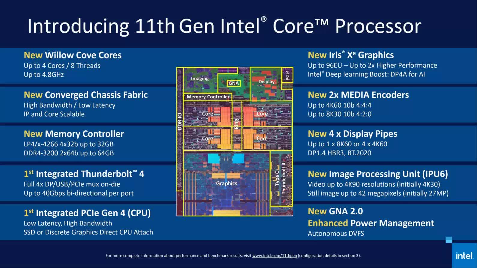 Intel Core i7-1165G7 Review: Tiger Lake Inside | TechSpot